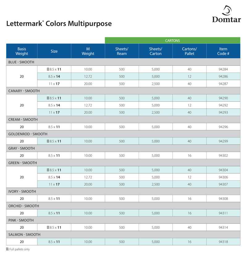 Lettermark® Colors Multipurpose - 8.5" x 14" (Legal), 20LB Text, 500/ream - The Supply Room