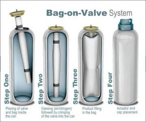 Clear Gel Hand Sanitizer 70% Bag-On-Valve 300 ml